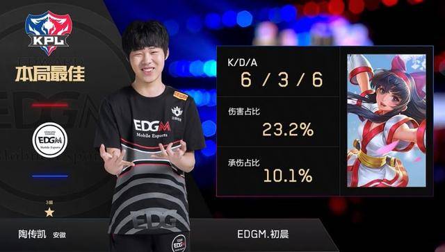 最高的3次 最高的3次